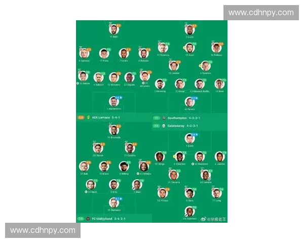 英格兰世界杯最新阵容解析与球员实力全面评估